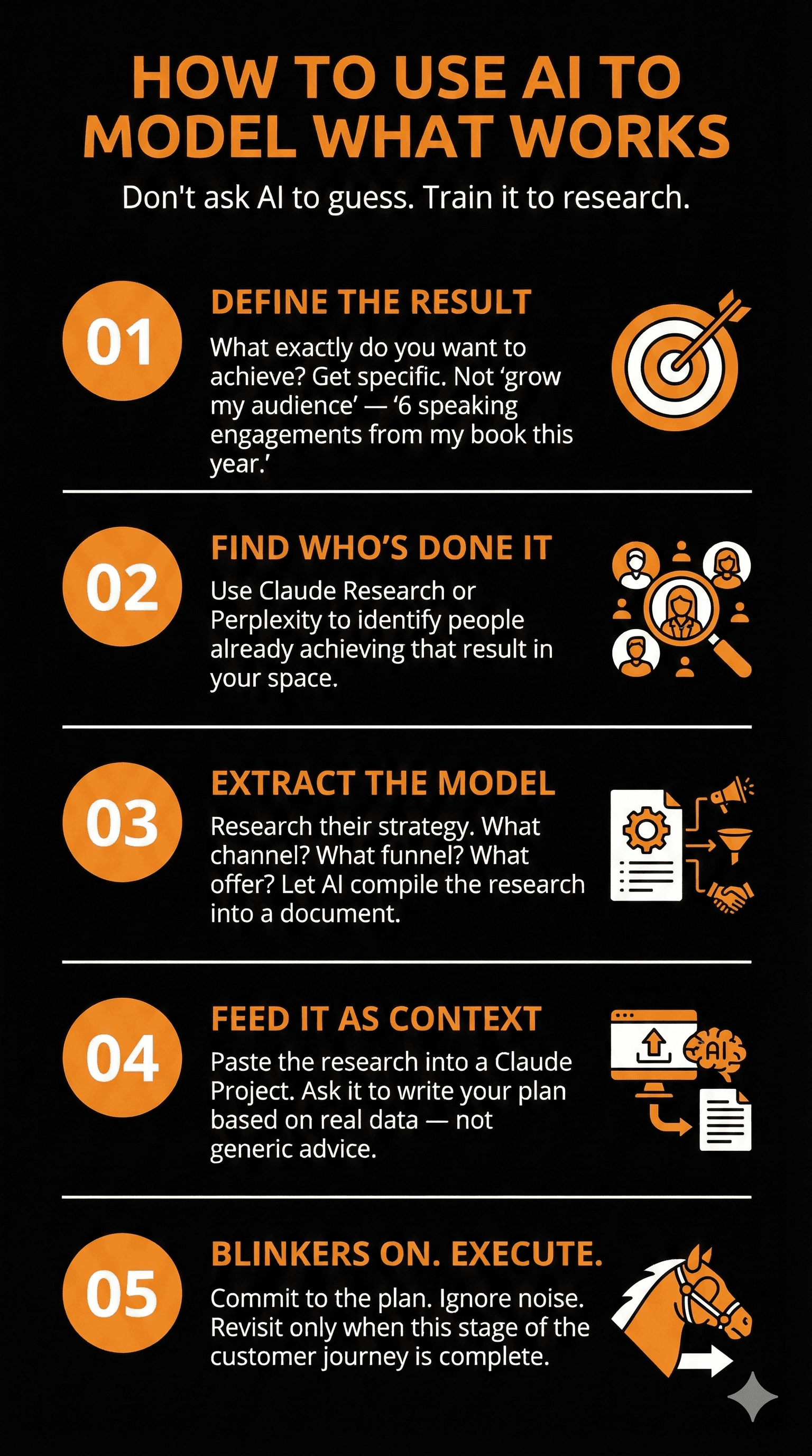 How to Use AI to Model What Works